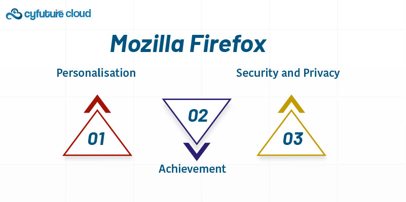 Mozilla Firefox